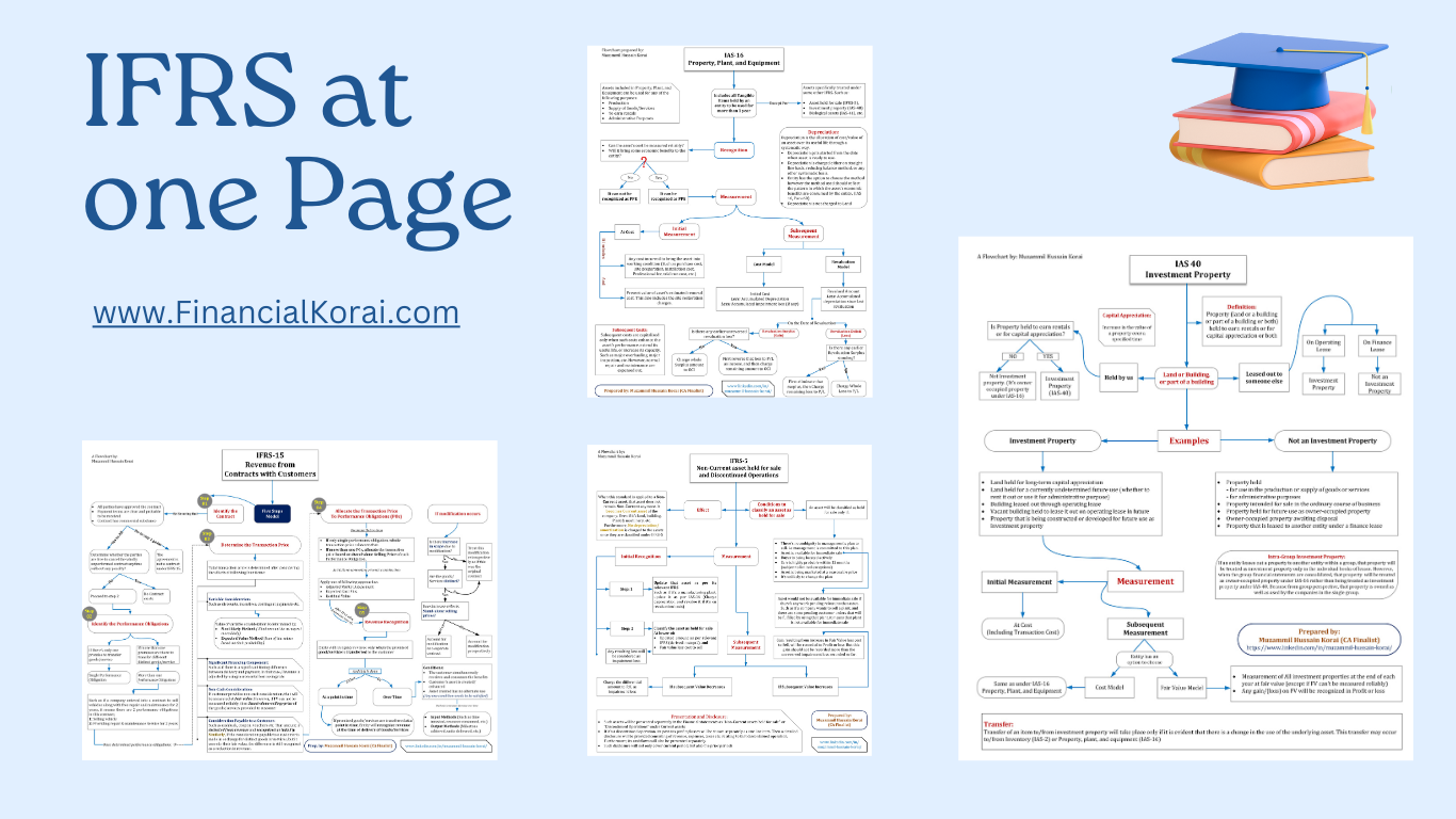 IFRS Summarized FlowCharts, IFRS Summaries